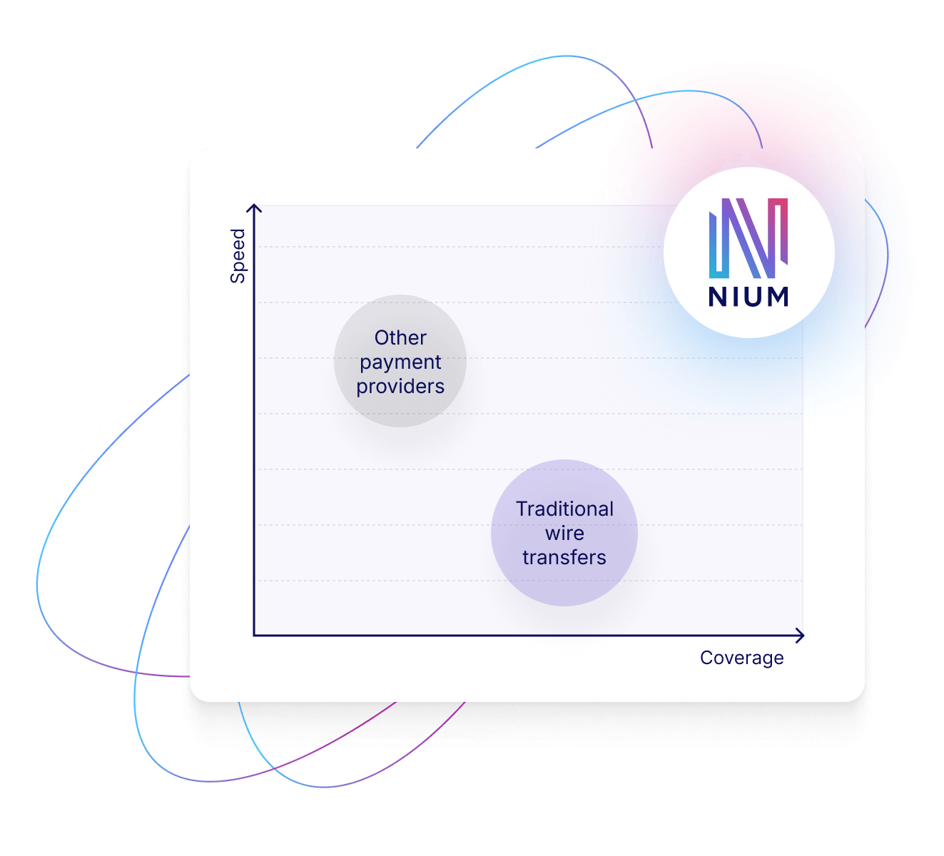 Nium comparison graph