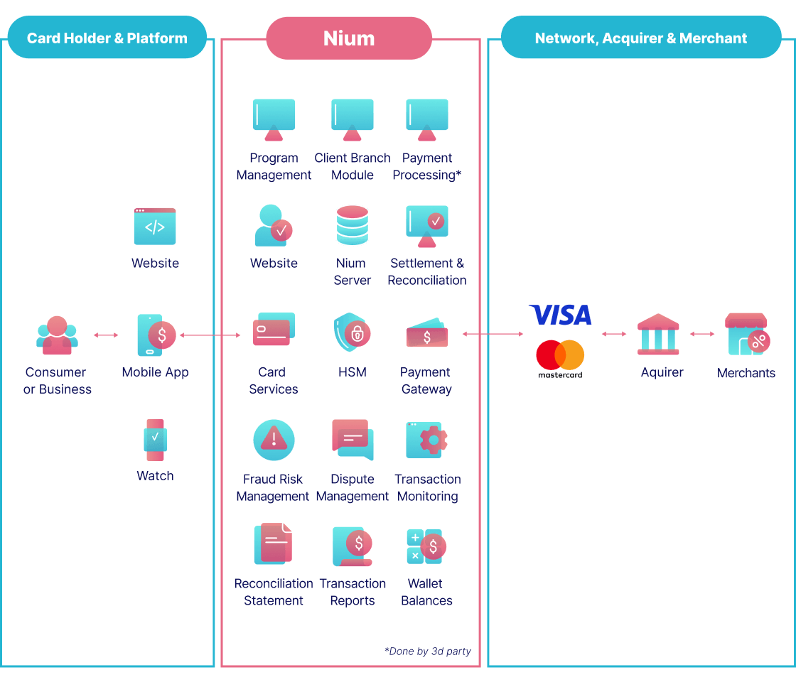 Effortless Global Payment Scaling