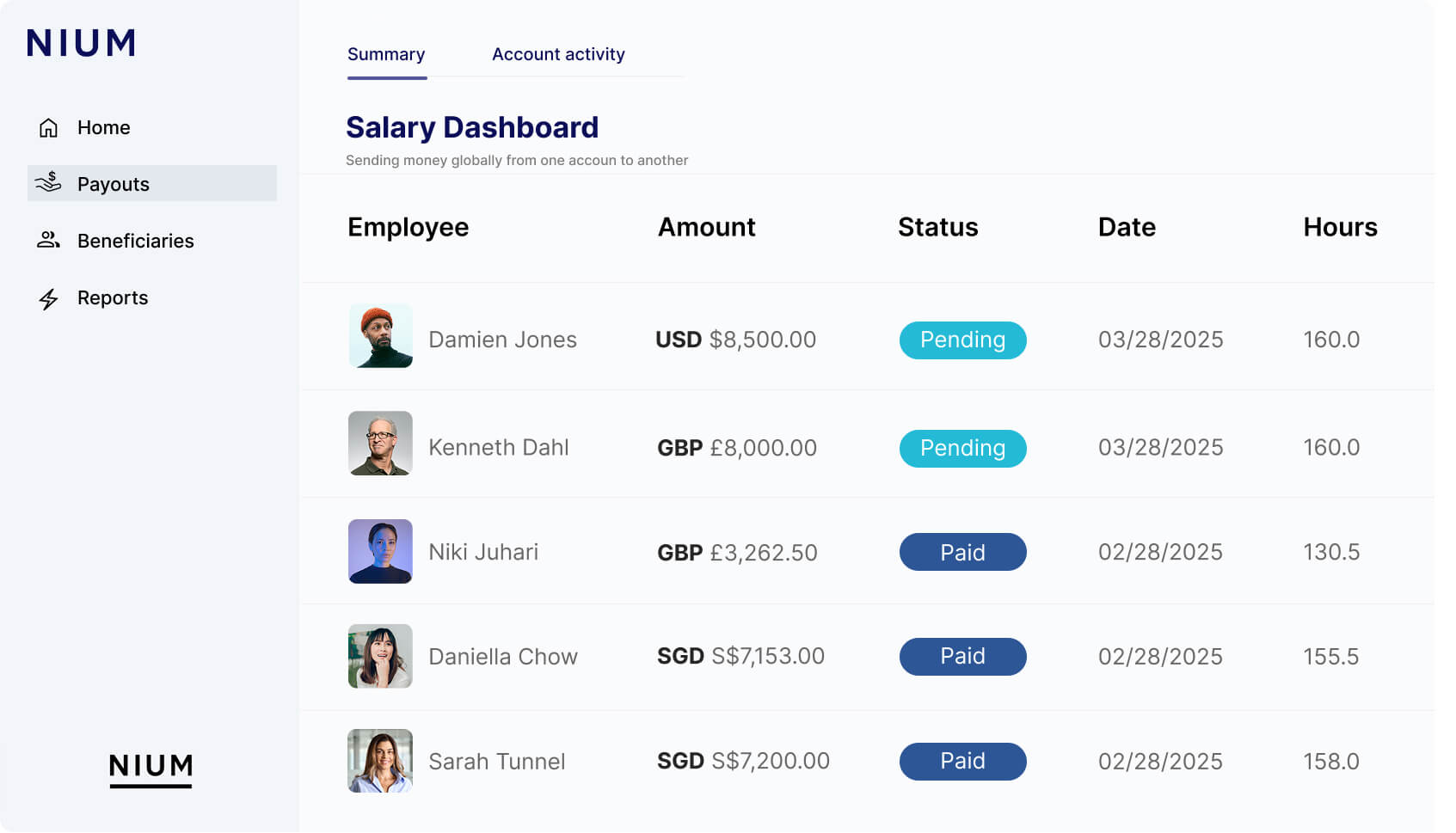 Nium payroll dashboard showing cross-border and multi-currency payment processing for a global workforce