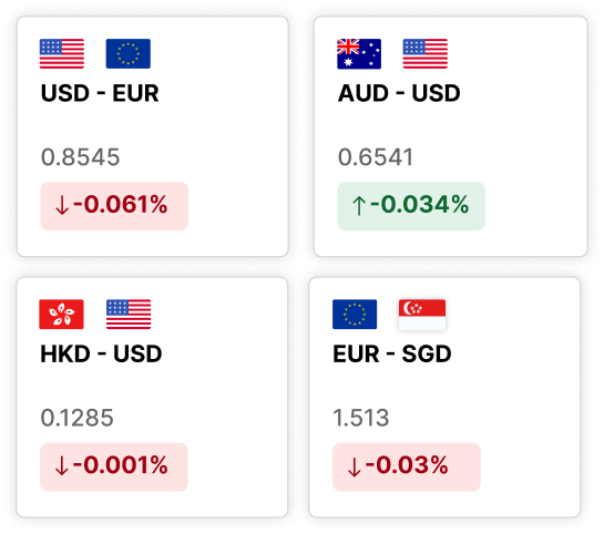 Global cross-border payment accounts dashboard